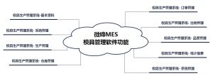 模具MES生產(chǎn)管理軟件系統(tǒng)-微締MES-M