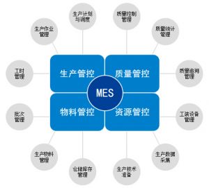 裝配MES系統(tǒng)介紹