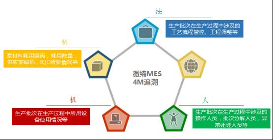 MES系統如何重塑機加工企業核心競爭力
