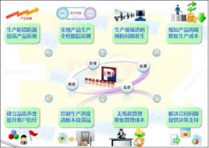 機(jī)加行業(yè)MES系統(tǒng)應(yīng)用：從需求驅(qū)動(dòng)到智能賦能