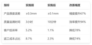 沖壓模具M(jìn)ES系統(tǒng)實(shí)踐：難題破解與智能化轉(zhuǎn)型