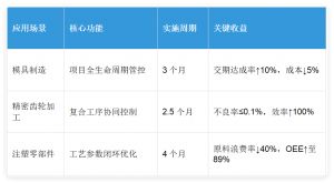 汽車零部件智造革命：微締MES系統(tǒng)驅(qū)動(dòng)行業(yè)升級